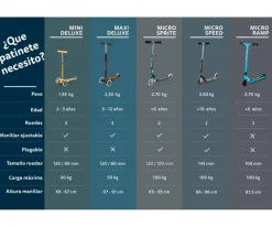 Patinetes^Micro Patinete Sprite Lila Led