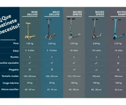 Patinetes^Micro Patinete Sprite Plata Led