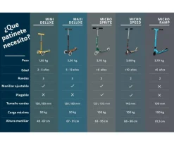 Clearance Patinete Mini Deluxe Glow Aqua con Luces LED Niños Juguetes Niños 3 Años|Juguetes Niños 4 Años