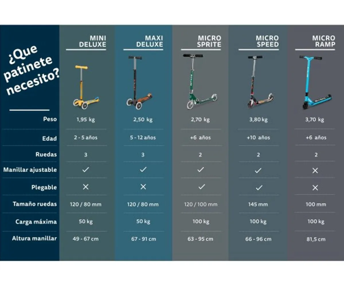 Clearance Patinete Mini Deluxe Glow Aqua con Luces LED Niños Juguetes Niños 3 Años|Juguetes Niños 4 Años