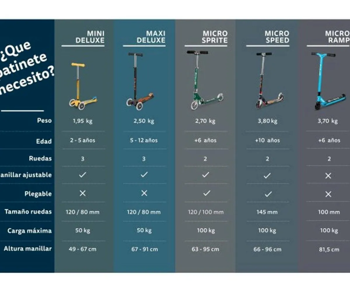 Patinetes^Micro Patinete Mini Deluxe Flux Neochrome Rosa Luces LED