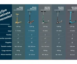 Patinetes^Micro Patinete Mini Deluxe Flux Neochrome Azul Luces LED